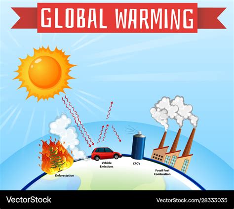 simplified diagram of global warming 